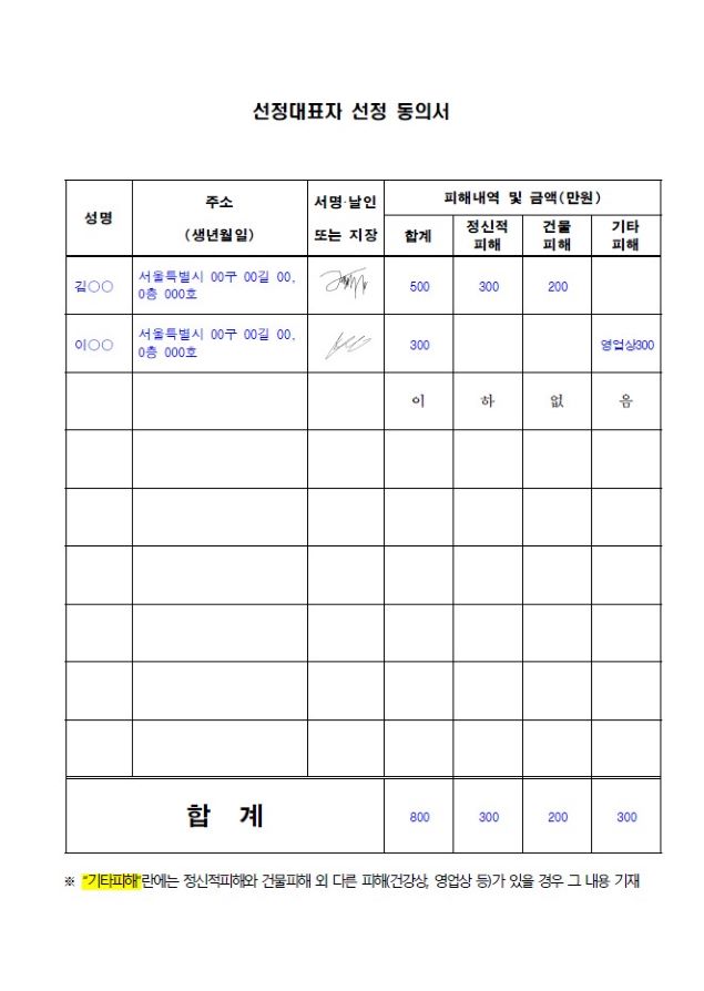 별첨1. 신청인별 피해금액 및 대표자선정 동의서 (예시)